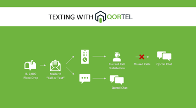 Qortel Texting Best Practices