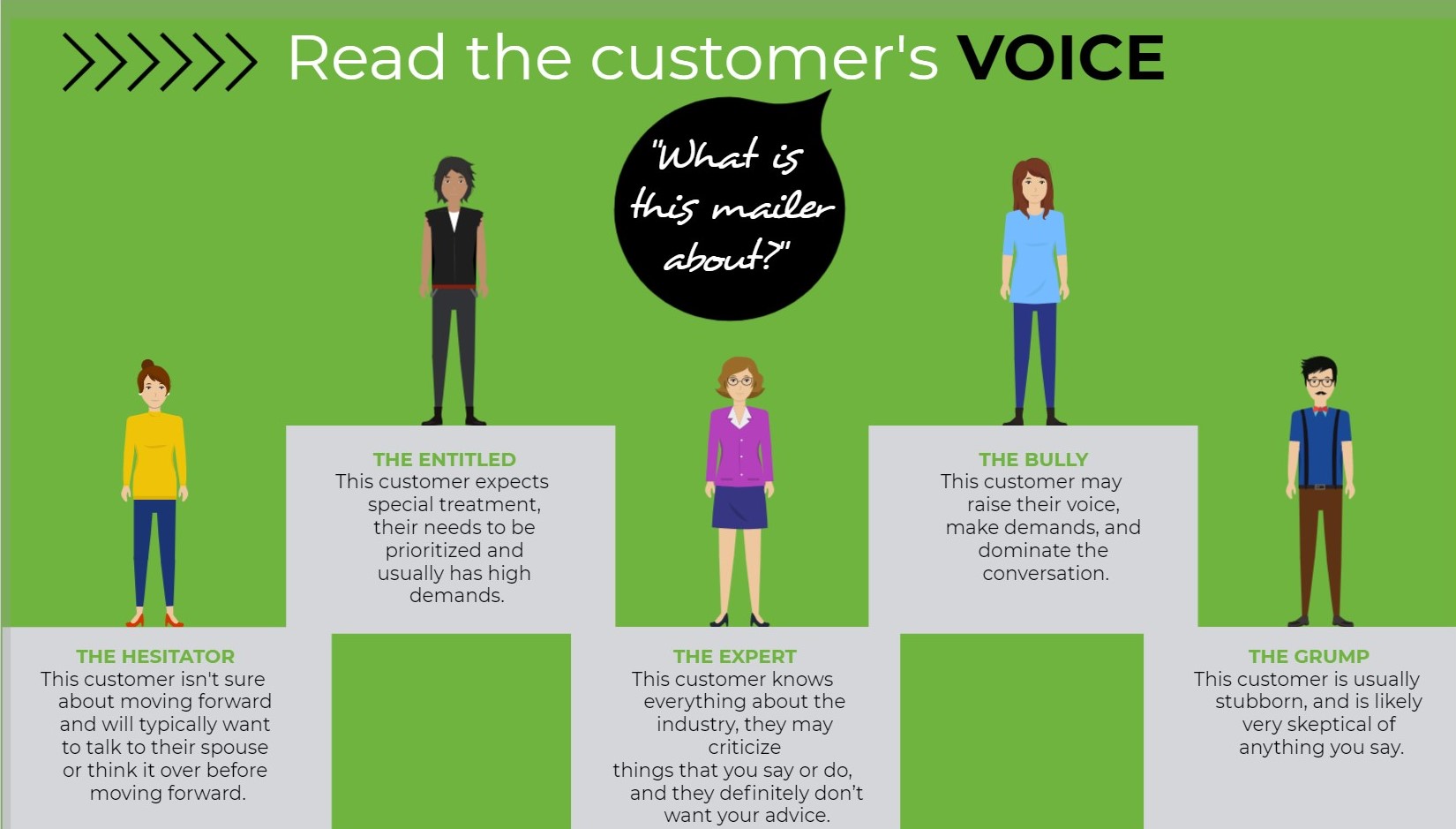 Reading the Customer’s Voice 